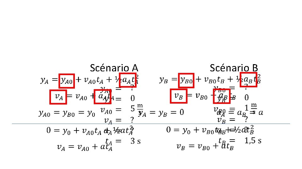 Scénario A Scénario B 