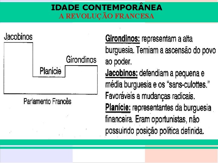 IDADE CONTEMPOR NEA A REVOLUÇÃO FRANCESA 