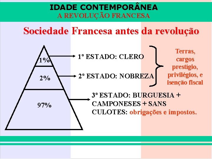 IDADE CONTEMPOR NEA A REVOLUÇÃO FRANCESA Sociedade Francesa antes da revolução 1% 1º ESTADO: