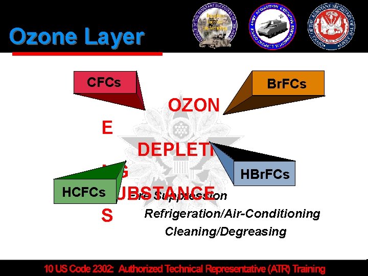 Ozone Layer CFCs Br. FCs OZON E DEPLETI NG HBr. FCs HCFCs. SUBSTANCE Fire