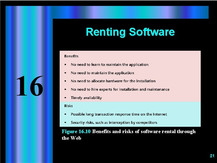 Renting Software Figure 16. 10 Benefits and risks of software rental through the Web