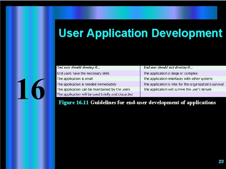 User Application Development Figure 16. 11 Guidelines for end-user development of applications 23 