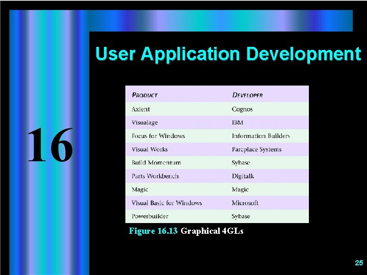 User Application Development Figure 16. 13 Graphical 4 GLs 25 