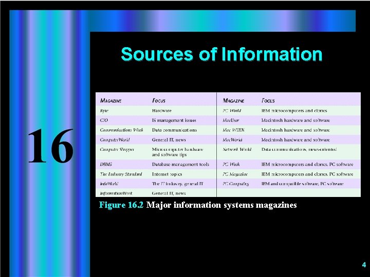 Sources of Information Figure 16. 2 Major information systems magazines 4 