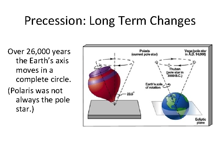 Precession: Long Term Changes Over 26, 000 years the Earth’s axis moves in a