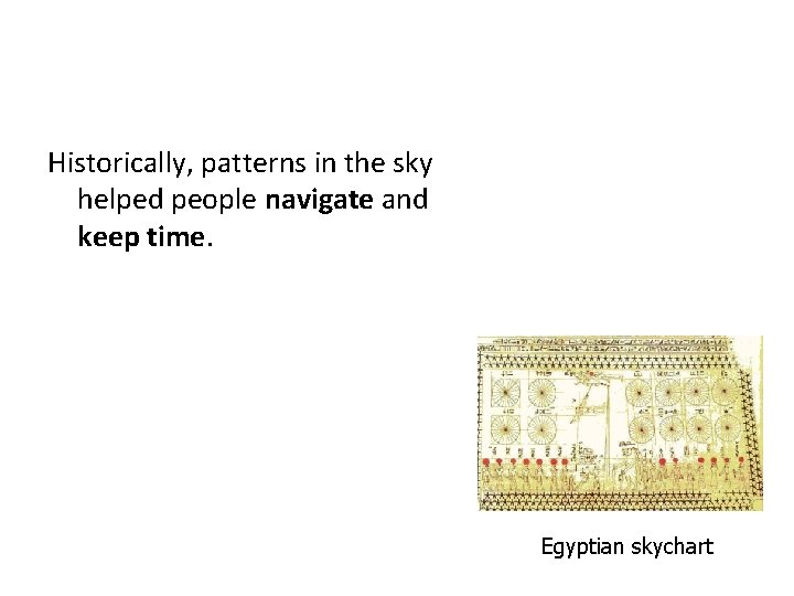 Historically, patterns in the sky helped people navigate and keep time. Egyptian skychart 