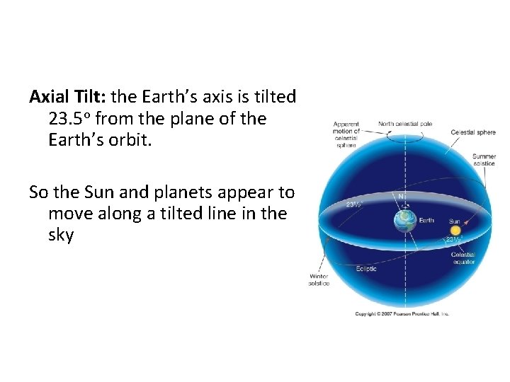  Axial Tilt: the Earth’s axis is tilted 23. 5 o from the plane