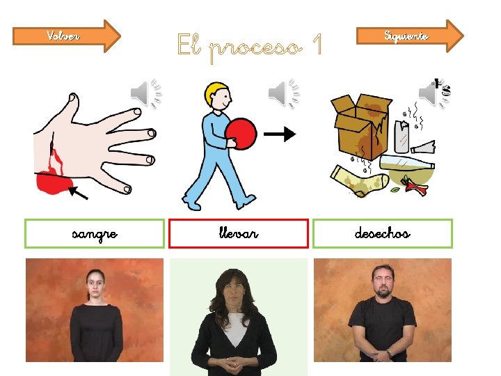 Volver sangre El proceso 1 llevar Siguiente desechos 