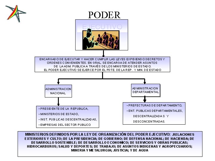 PODER EJECUTIVO ENCARGADO DE EJECUTAR Y HACER CUMPLIR LAS LEYES EXPIDIENDO DECRETOS Y ORDENES