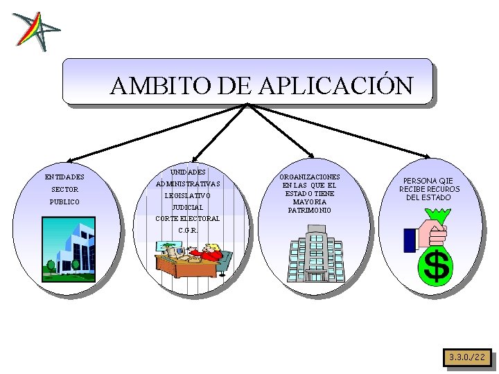 AMBITO DE APLICACIÓN ENTIDADES SECTOR PUBLICO UNIDADES ADMINISTRATIVAS LEGISLATIVO JUDICIAL ORGANIZACIONES EN LAS QUE