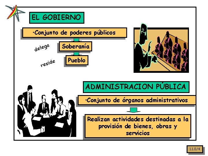 EL GOBIERNO • Conjunto de poderes públicos ga e l e d ide s