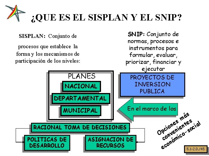 ¿QUE ES EL SISPLAN Y EL SNIP? SISPLAN: Conjunto de procesos que establece la