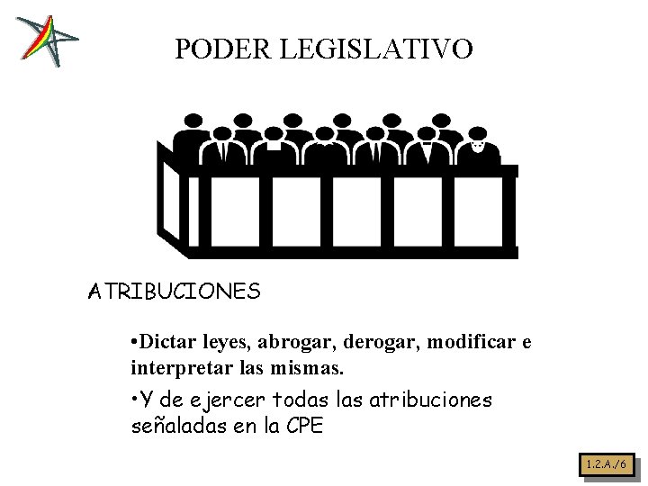 PODER LEGISLATIVO ATRIBUCIONES • Dictar leyes, abrogar, derogar, modificar e interpretar las mismas. •