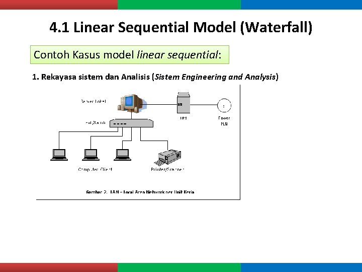 4. 1 Linear Sequential Model (Waterfall) Contoh Kasus model linear sequential: 1. Rekayasa sistem