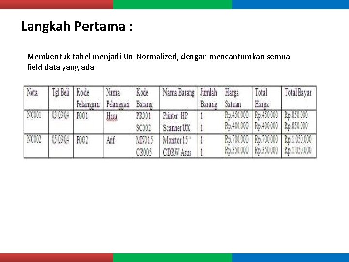 Langkah Pertama : Membentuk tabel menjadi Un-Normalized, dengan mencantumkan semua field data yang ada.