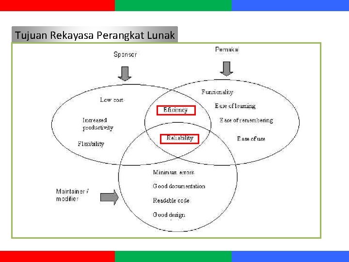 Tujuan Rekayasa Perangkat Lunak 