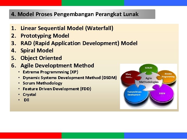 4. Model Proses Pengembangan Perangkat Lunak 1. 2. 3. 4. 5. 6. Linear Sequential