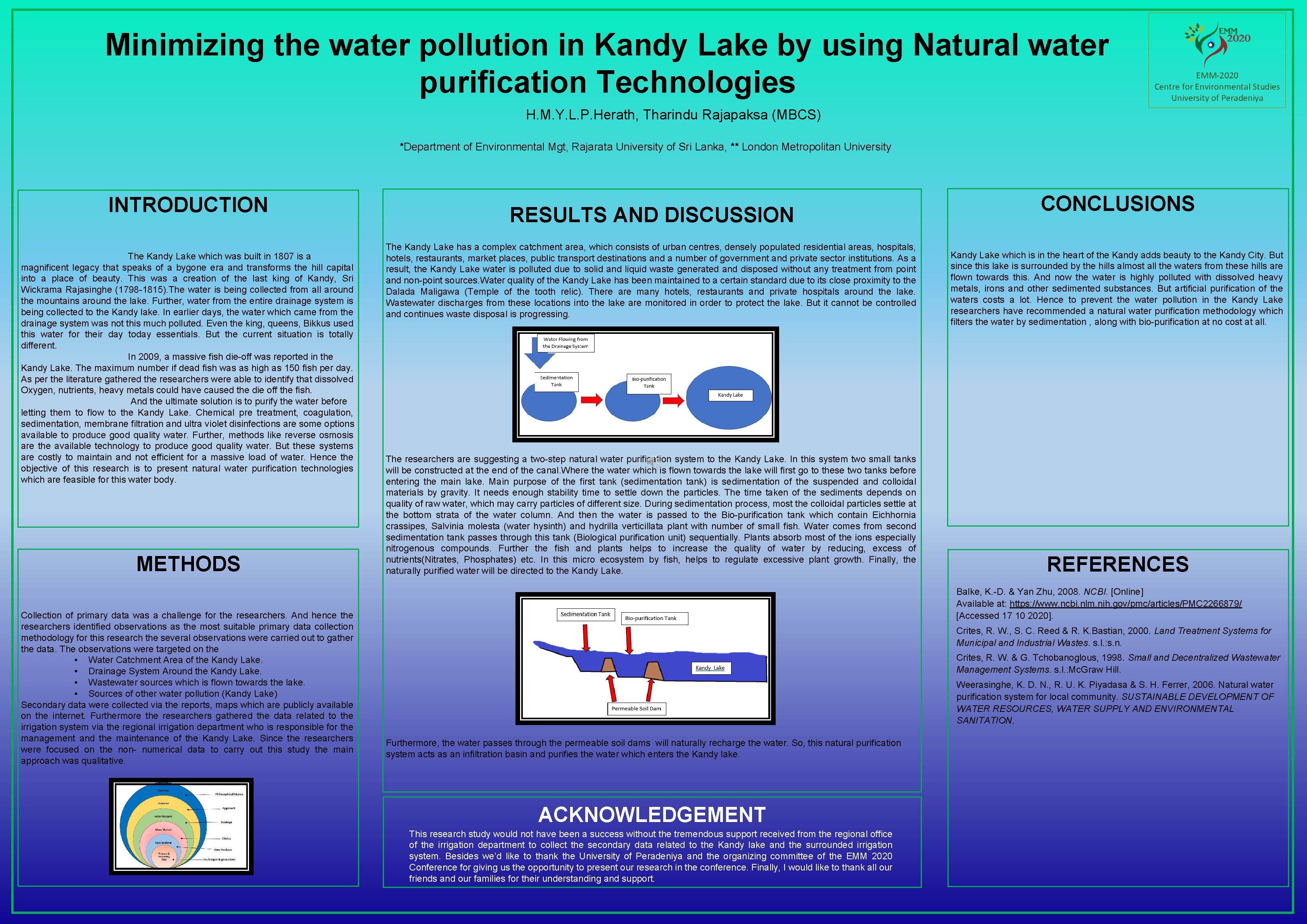 Minimizing the water pollution in Kandy Lake by using Natural water purification Technologies EMM-2020