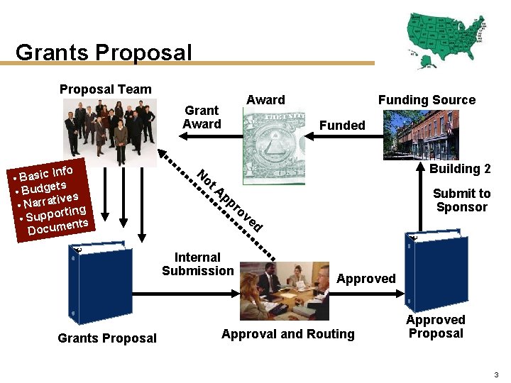 Grants Proposal Team Award Grant Award Info • Basic ts • Budge es iv