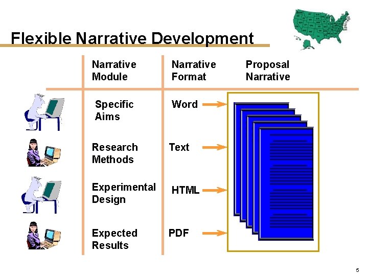Flexible Narrative Development Narrative Module Narrative Format Specific Aims Word Research Methods Text Experimental