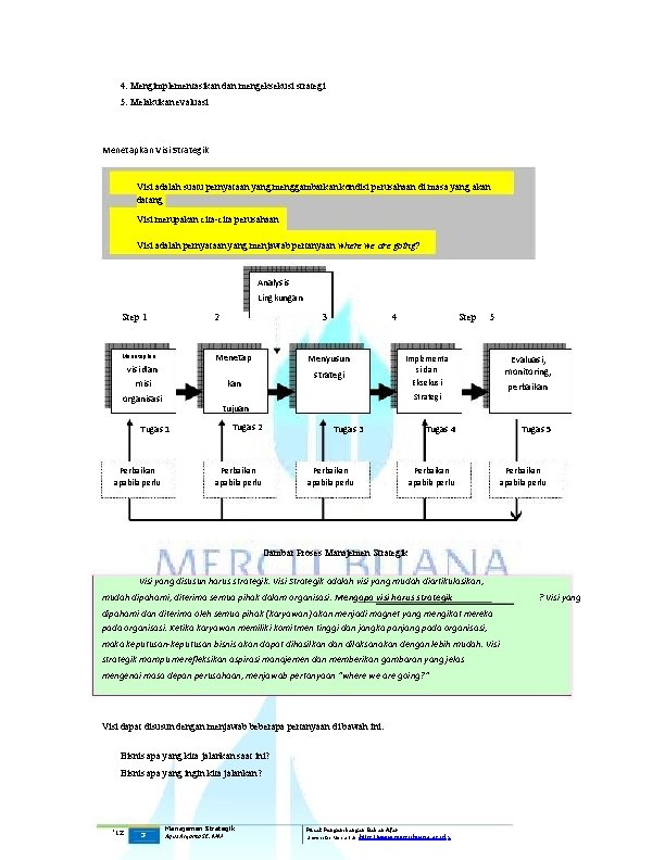 4. Mengimplementasikan dan mengeksekusi strategi 5. Melakukan evaluasi Menetapkan Visi Strategik Visi adalah suatu