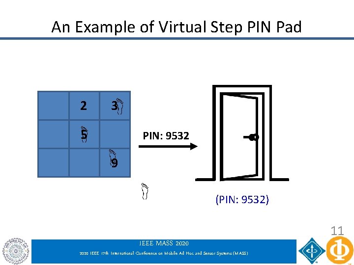 An Example of Virtual Step PIN Pad 2 3 5 PIN: 9532 9 (PIN: An Example of Virtual Step PIN Pad 2 3 5 PIN: 9532 9 (PIN: