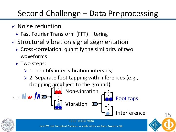 Second Challenge – Data Preprocessing ü Noise reduction Ø ü Fast Fourier Transform (FFT) Second Challenge – Data Preprocessing ü Noise reduction Ø ü Fast Fourier Transform (FFT)