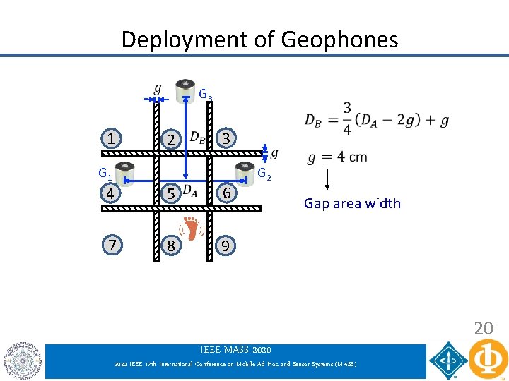 Deployment of Geophones 1 G 3 2 G 1 3 4 5 6 7 Deployment of Geophones 1 G 3 2 G 1 3 4 5 6 7