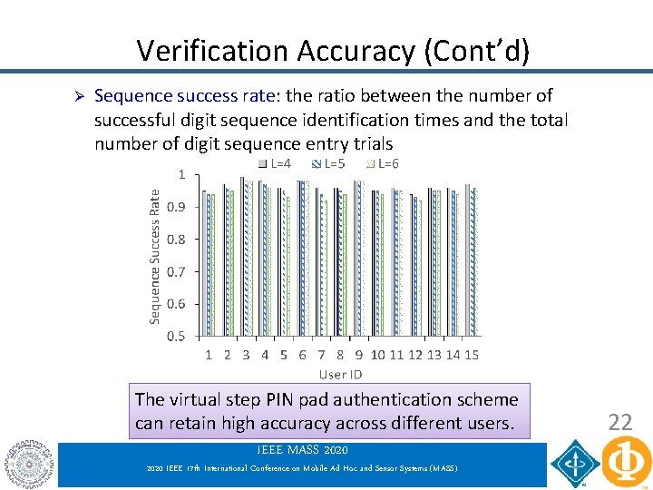 Verification Accuracy (Cont’d) Ø Sequence success rate: the ratio between the number of successful Verification Accuracy (Cont’d) Ø Sequence success rate: the ratio between the number of successful