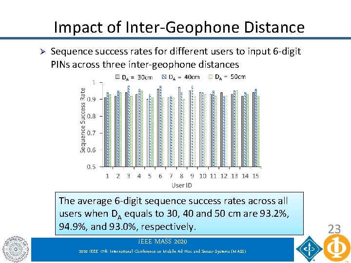 Impact of Inter-Geophone Distance Ø Sequence success rates for different users to input 6 Impact of Inter-Geophone Distance Ø Sequence success rates for different users to input 6