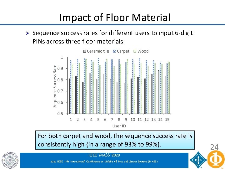 Impact of Floor Material Ø Sequence success rates for different users to input 6 Impact of Floor Material Ø Sequence success rates for different users to input 6