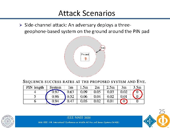 Attack Scenarios Ø Side-channel attack: An adversary deploys a threegeophone-based system on the ground Attack Scenarios Ø Side-channel attack: An adversary deploys a threegeophone-based system on the ground