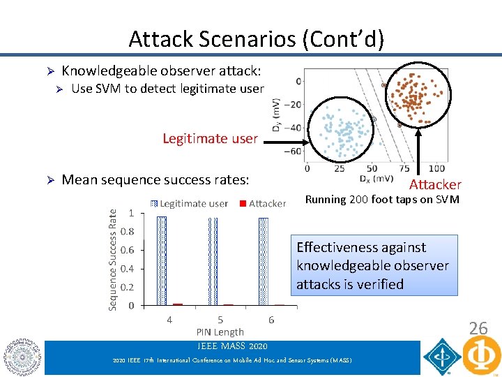 Attack Scenarios (Cont’d) Ø Knowledgeable observer attack: Ø Use SVM to detect legitimate user Attack Scenarios (Cont’d) Ø Knowledgeable observer attack: Ø Use SVM to detect legitimate user