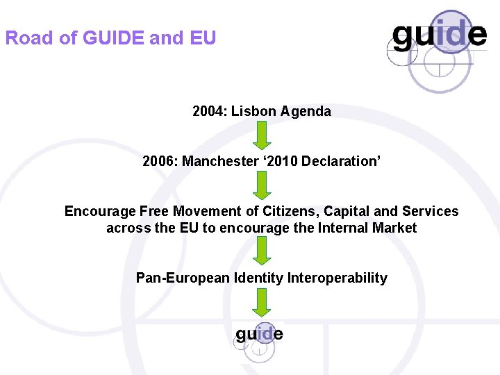 Road of GUIDE and EU 2004: Lisbon Agenda 2006: Manchester ‘ 2010 Declaration’ Encourage