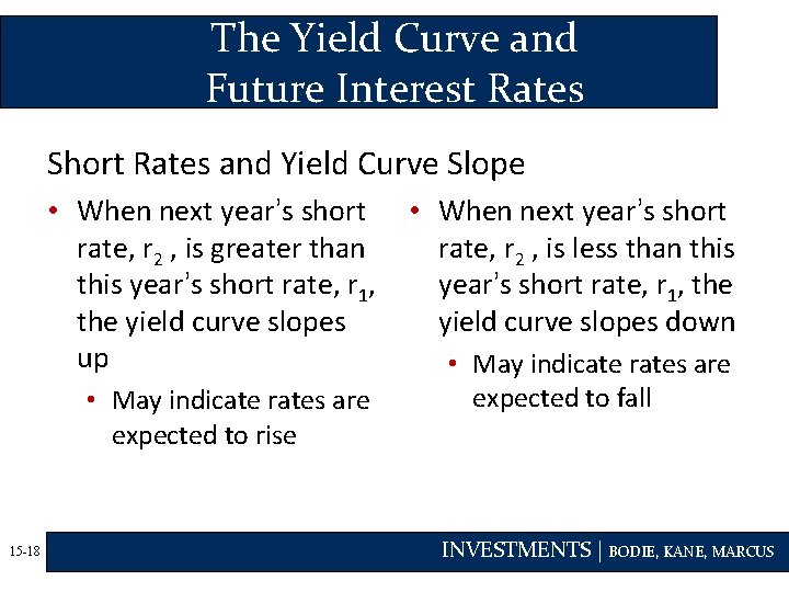 The Yield Curve and Future Interest Rates Short Rates and Yield Curve Slope •