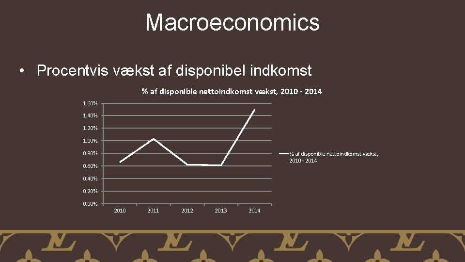 Macroeconomics • Procentvis vækst af disponibel indkomst % af disponible nettoindkomst vækst, 2010 -