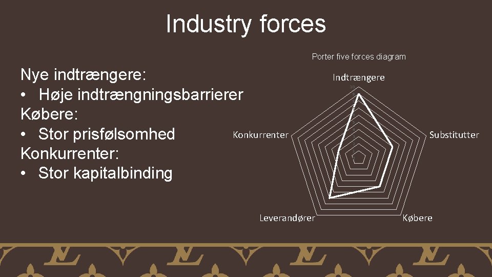 Industry forces Porter five forces diagram Nye indtrængere: • Høje indtrængningsbarrierer Købere: Konkurrenter •