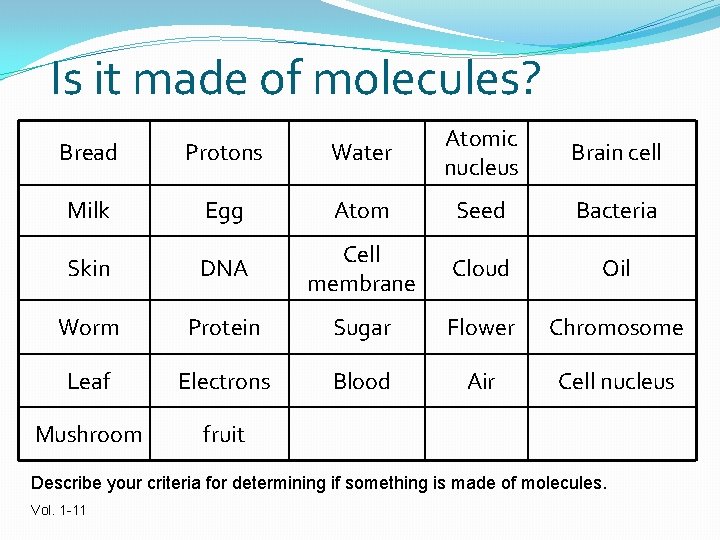 Is it made of molecules? Bread Protons Water Atomic nucleus Milk Egg Atom Seed