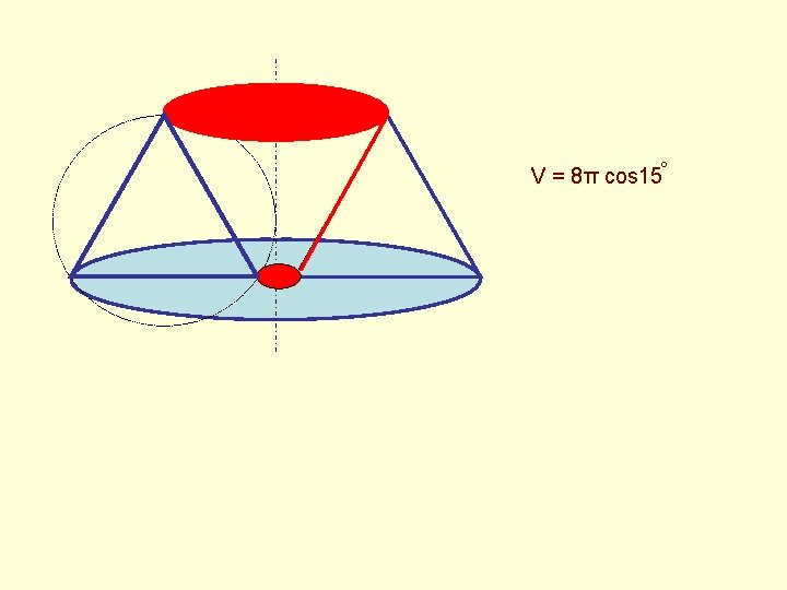 o V = 8π cos 15 