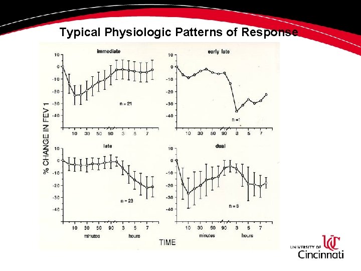 Typical Physiologic Patterns of Response Perrin B, Cartier A, Ghezzo H, Grammer L, Harris Typical Physiologic Patterns of Response Perrin B, Cartier A, Ghezzo H, Grammer L, Harris