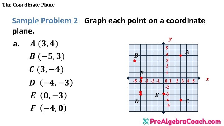 The Coordinate Plane Sample Problem 2: Graph each point on a coordinate plane. a.