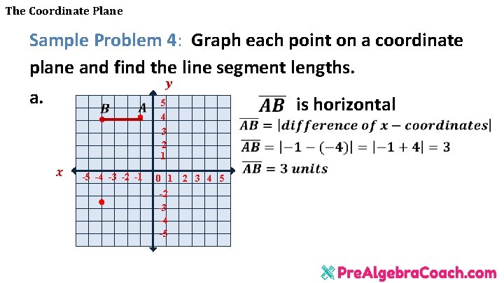 The Coordinate Plane Sample Problem 4: Graph each point on a coordinate plane and