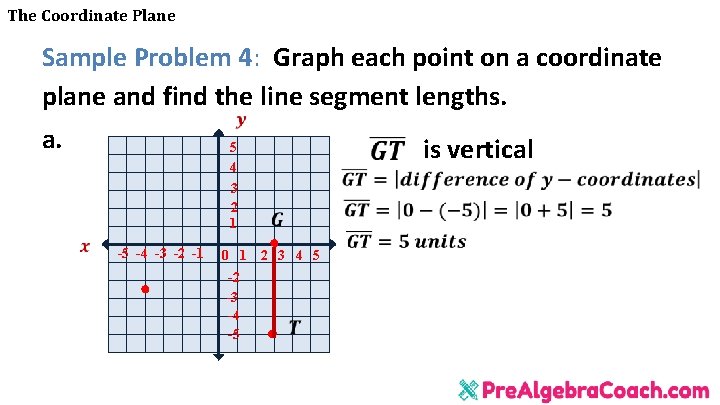 The Coordinate Plane Sample Problem 4: Graph each point on a coordinate plane and