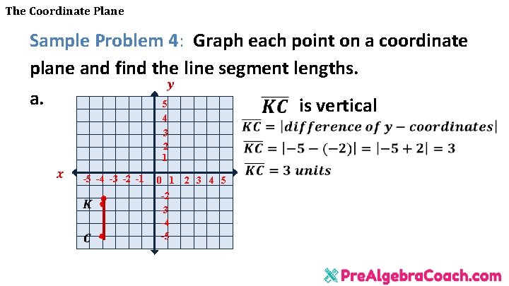 The Coordinate Plane Sample Problem 4: Graph each point on a coordinate plane and