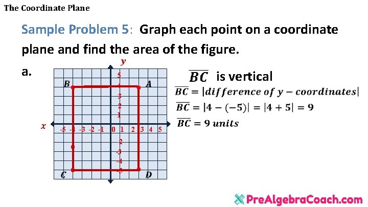 The Coordinate Plane Sample Problem 5: Graph each point on a coordinate plane and