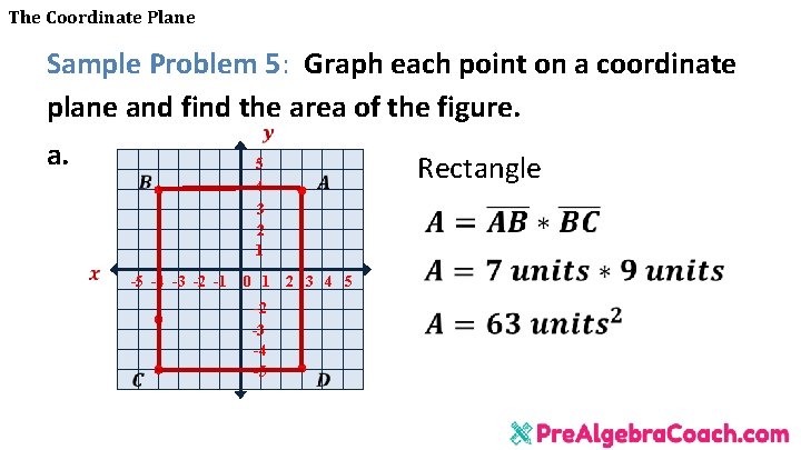The Coordinate Plane Sample Problem 5: Graph each point on a coordinate plane and