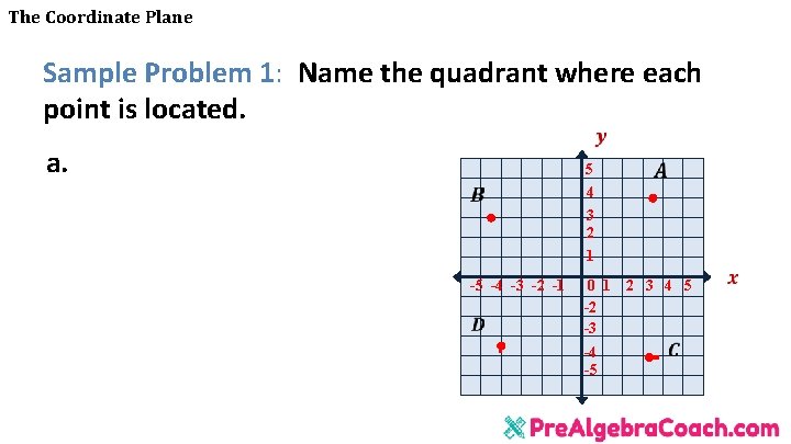 The Coordinate Plane Sample Problem 1: Name the quadrant where each point is located.