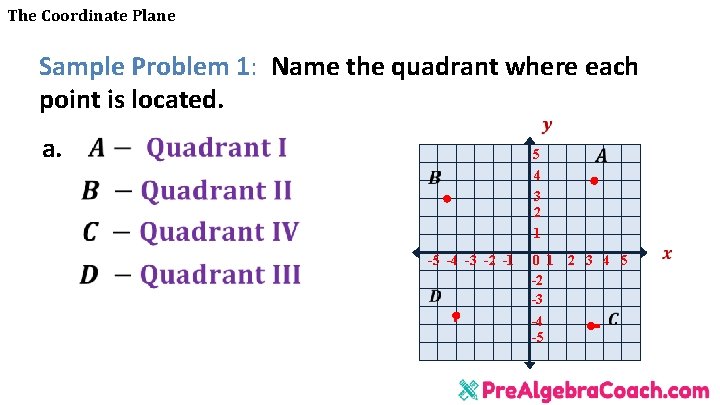 The Coordinate Plane Sample Problem 1: Name the quadrant where each point is located.