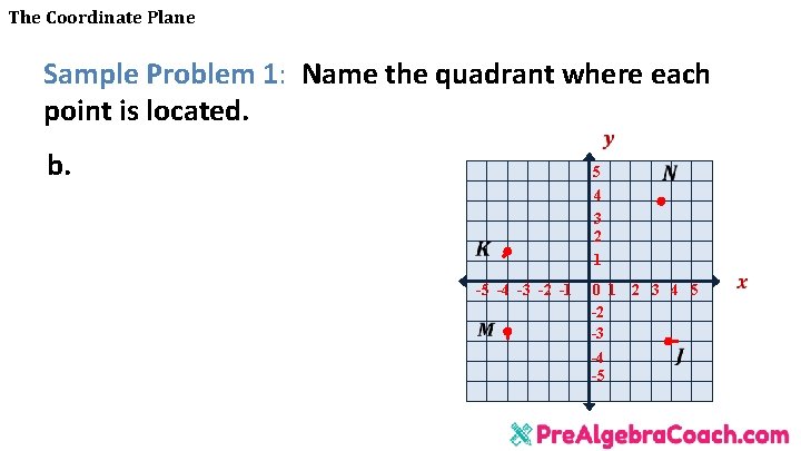 The Coordinate Plane Sample Problem 1: Name the quadrant where each point is located.