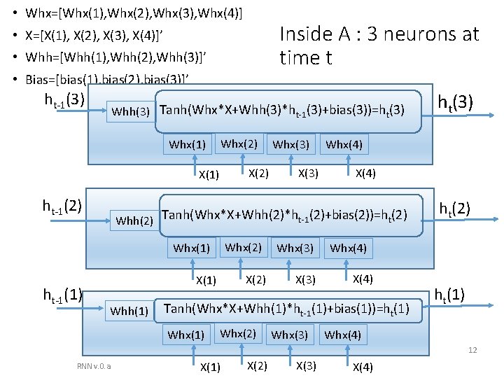  • Whx=[Whx(1), Whx(2), Whx(3), Whx(4)] Inside A : 3 neurons at time t